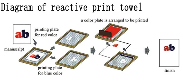 diagram of reactive print towel.jpg
