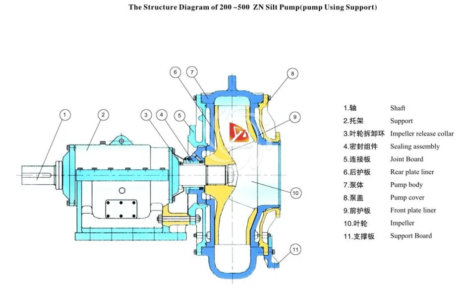 ZN Series High Efficiency New Designed Dredger Pumps 