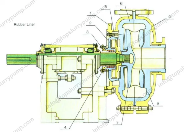 Internal structure of slurry pump 