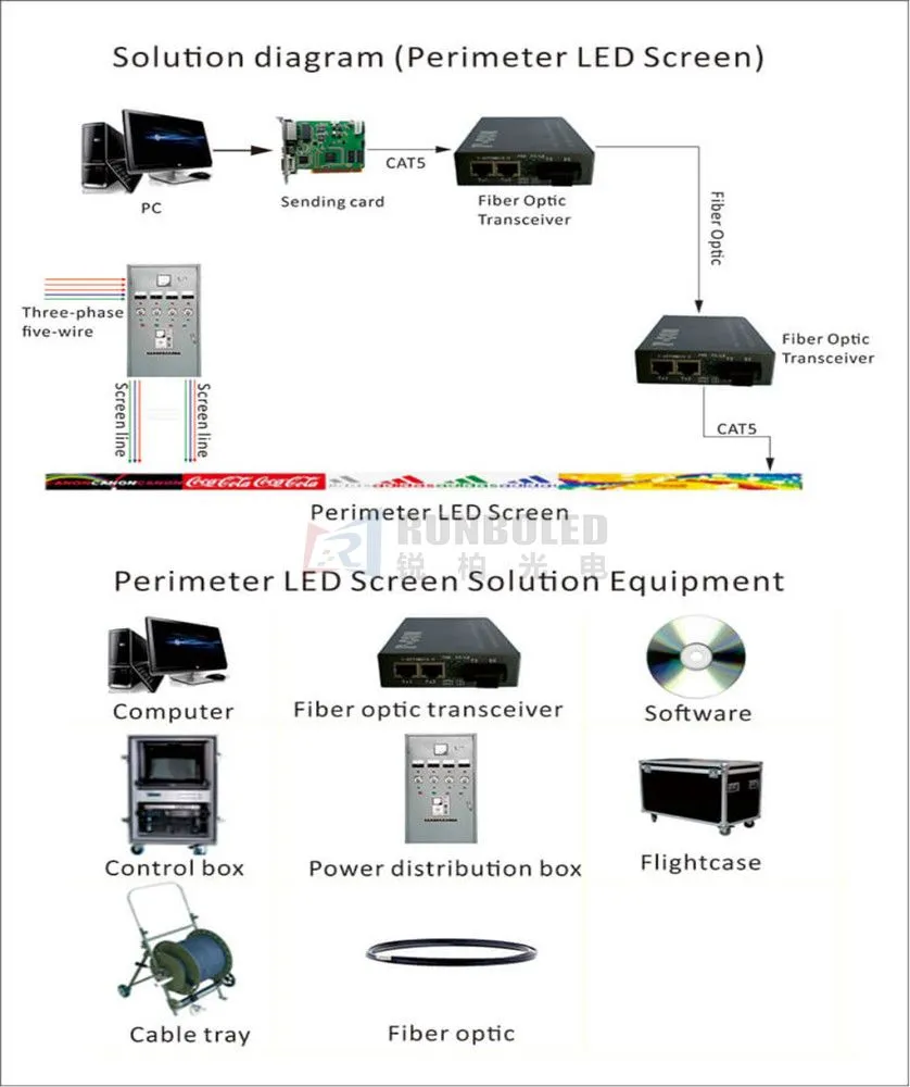 control system diagram for the indoor rental led display.jpg