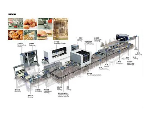 Automated Bakery Production Line