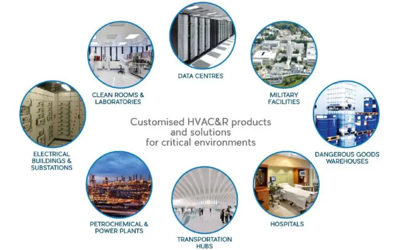 TopAire Total HVAC&R Solutions for critical environments