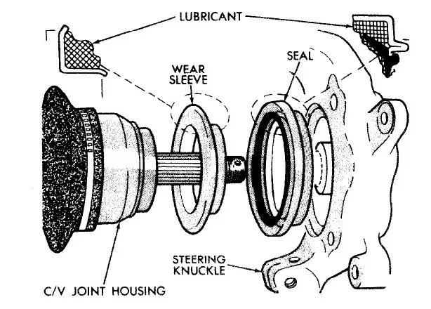 inside constructure of the oil seal