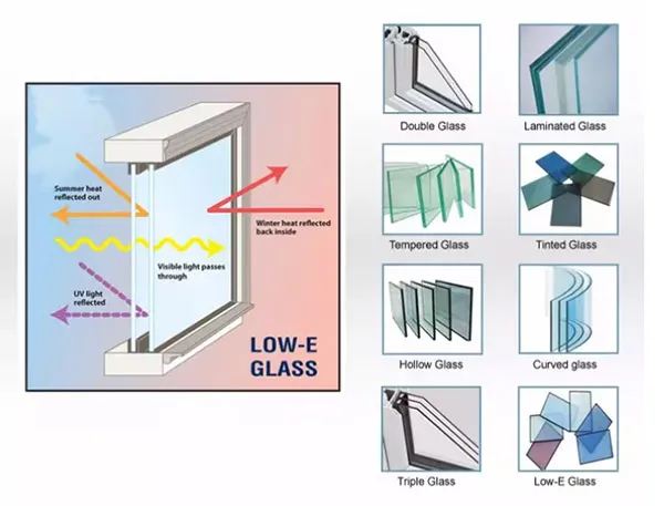 Non- thermal Sliding Window Series
