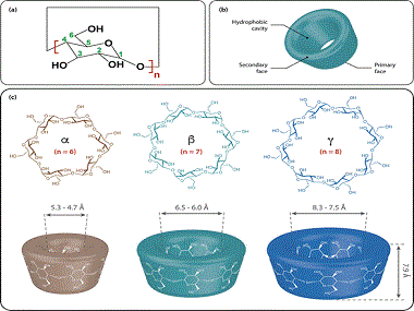 Cyclodextrin - anti-volatility, anti-oxidation, anti-light and thermal decomposition