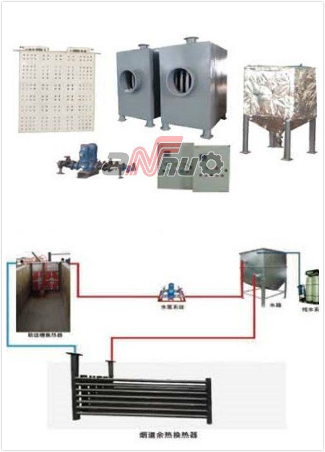 Flue Gas Heat Economizer Flue Gas Heat Economizer