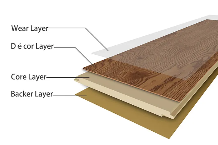 How to Choose the Thickness of SPC Flooring?
