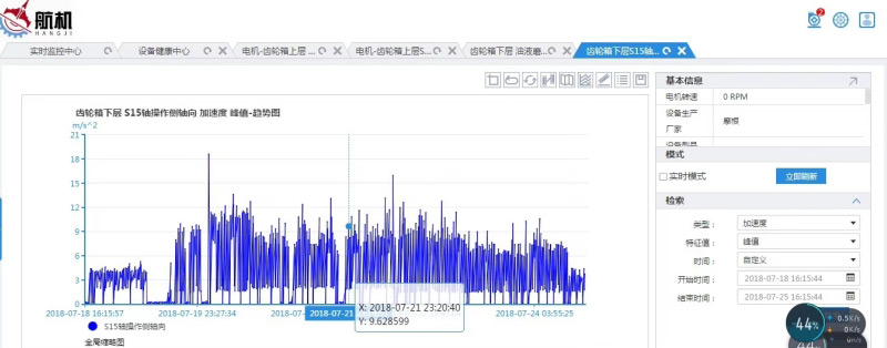 Congratulations to WKD's Online Monitoring Industrial Transformation and Upgrading Project Successfully used for Steel Rolling Production Lines Congratulations to WKD's Online Monitoring Industrial Transformation and Upgrading Project Successfully used for Steel Rolling Production Lines