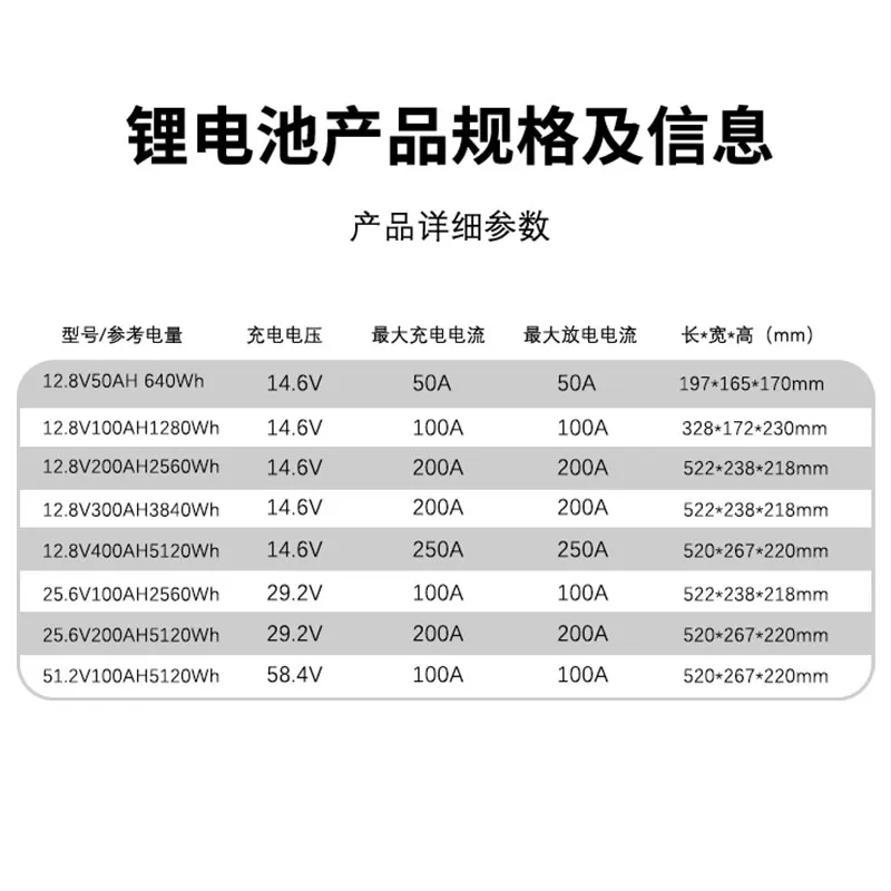 Chine a fait 12.8V 25.6V 51.2V 4Ah 6Ah 8Ah 12Ah 30Ah 50Ah 100Ah 200Ah 300Ah 400Ah Lifepo4 Boîte de batterie de stockage d’énergie solaire