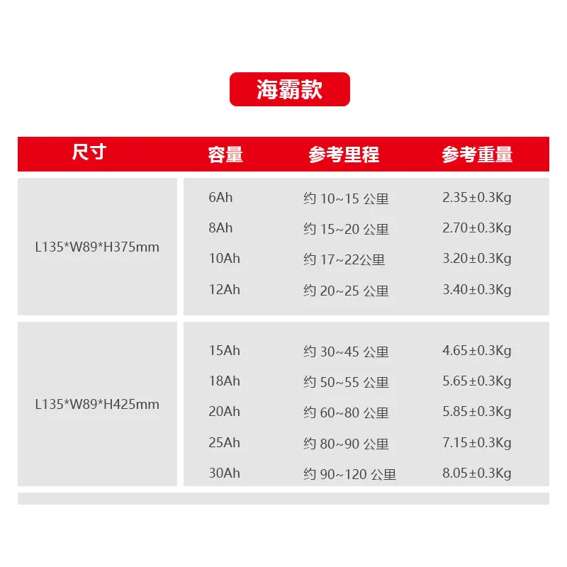 La Chine a fabriqué 48V 6Ah 8Ah 10Ah 12.5Ah 15Ah 18Ah 20Ah 25Ah 30Ah Silver Fish E-bike Batterie