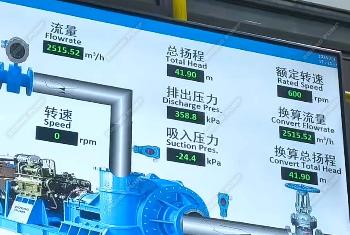 ZIDONG Pump Industry's ZG-14-12 Gravel Pump Performance Test Concludes Successfully, Actual Test Data Demonstrates Outstanding Quality