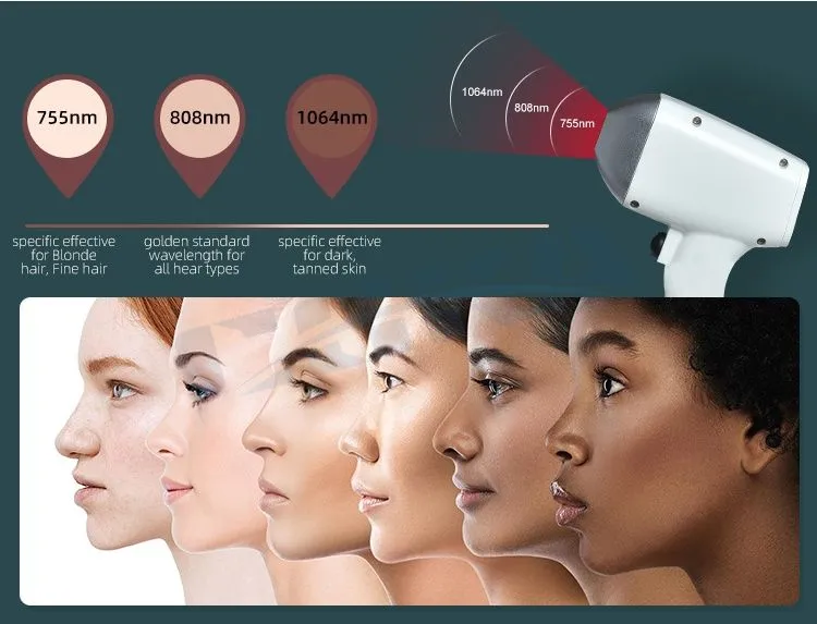 Máquina de depilación láser de diodo Máquina de depilación láser de diodo