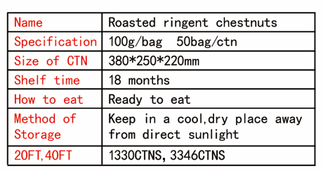 Roasted Ringent Chestnut