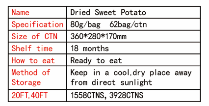 Sweet Potato