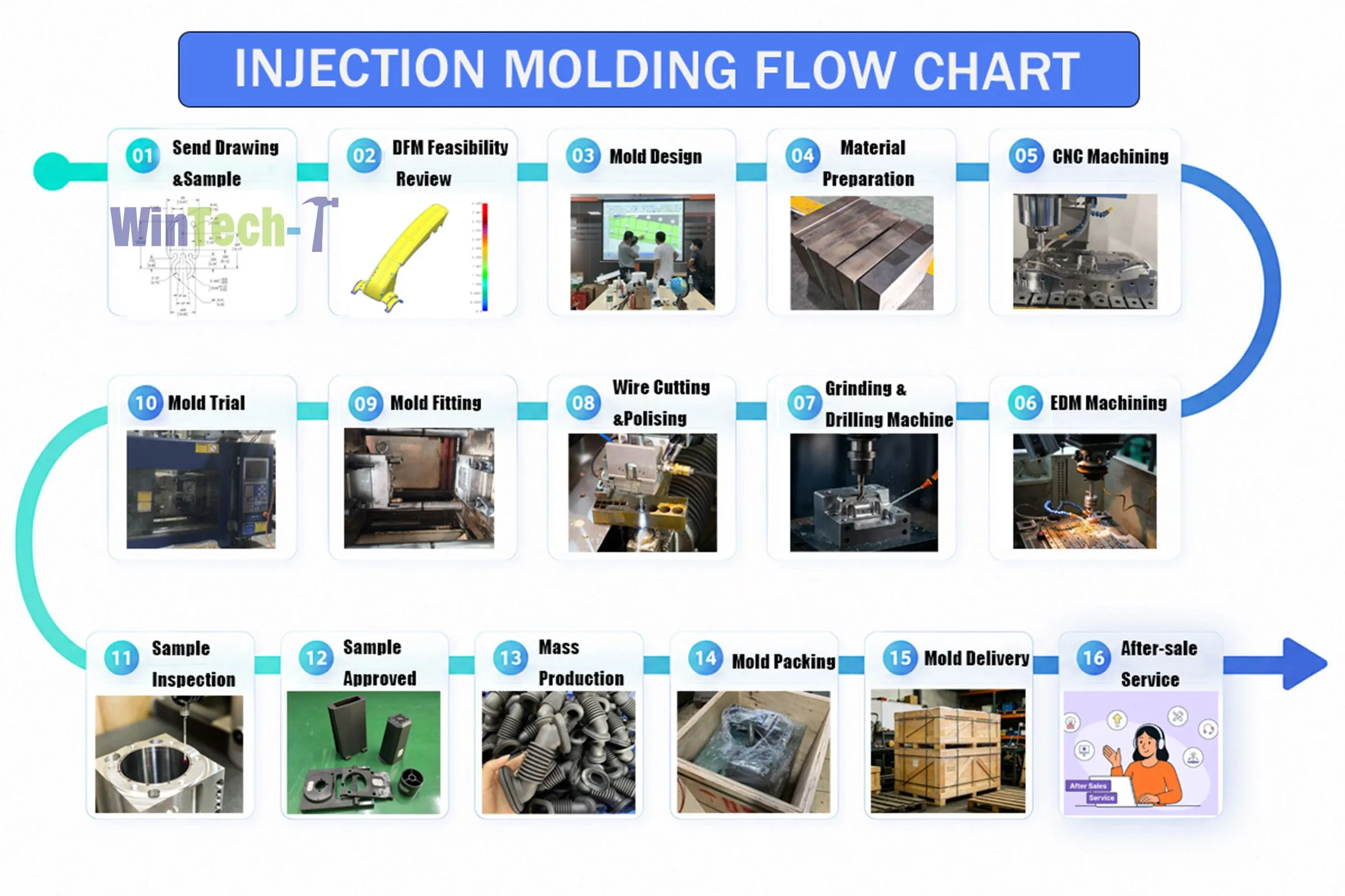Plastic moulding service Plastic moulding service