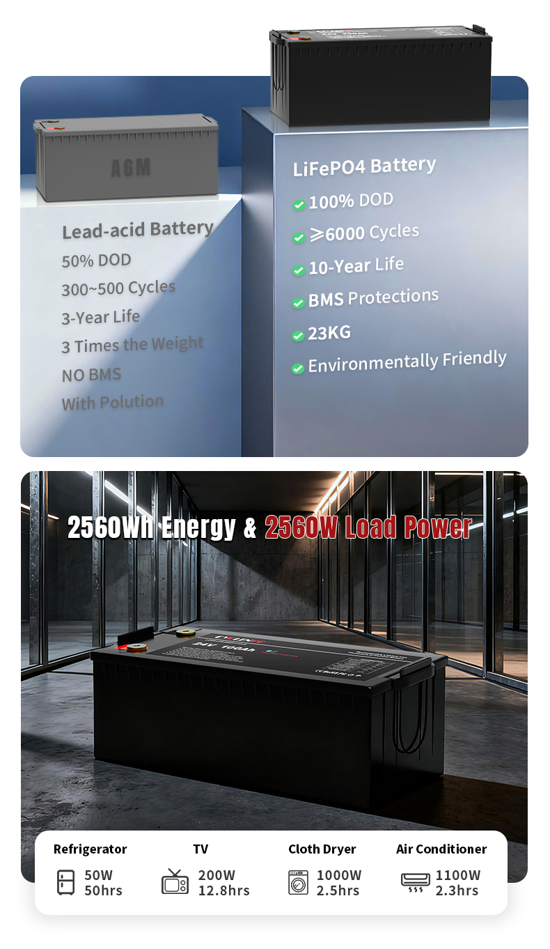 Cyclenpo 24V 100Ah Lithium Battery for Golf Cart Cyclenpo 24V 100Ah Lithium Battery built-in BMS