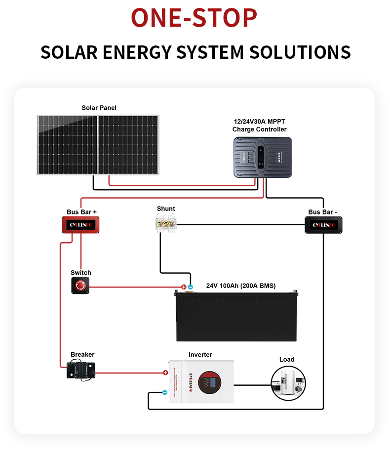 Cyclenpo 24V 100Ah Lithium Battery for Golf Cart Cyclenpo 24V 100Ah Lithium Battery built-in BMS