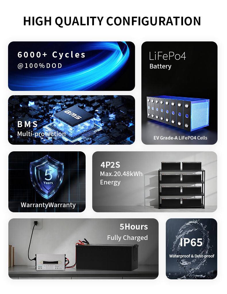 Cyclenpo 24V 100Ah Lithium Battery for Golf Cart Cyclenpo 24V 100Ah Lithium Battery built-in BMS