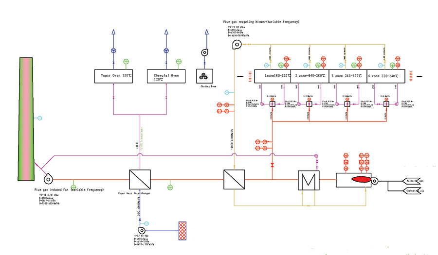 Environmental Protection System for Aluminium(Aluminum) Double Coating Line Environmental Protection System for Aluminium(Aluminum) Double Coating Line