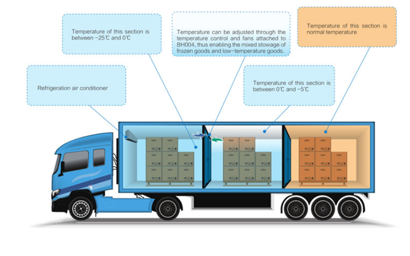Insulated BulkheadÂ to Keep Farm Product Fresh on Refrigerated Trucks