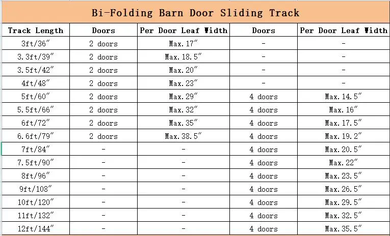 Bifolding Barn Door Hardware for 4 Door