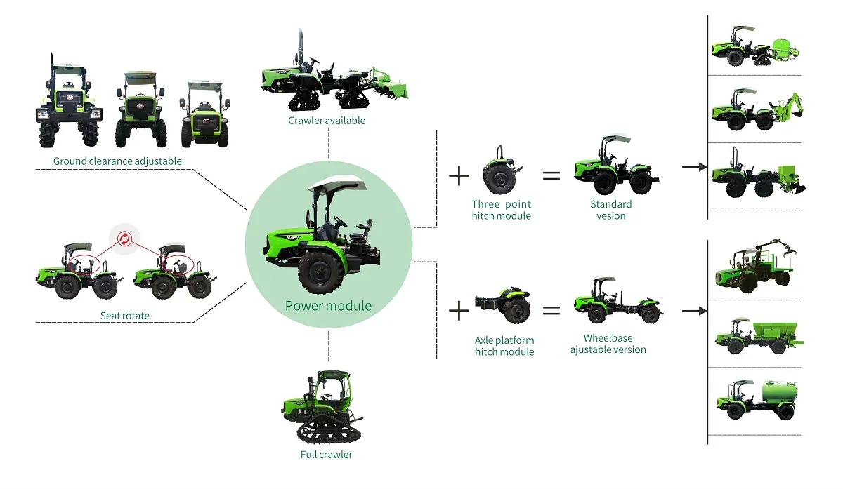 Modular Tractor for Hilly Terrain Mountain