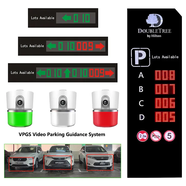 VPGS Video Parking Guidance System