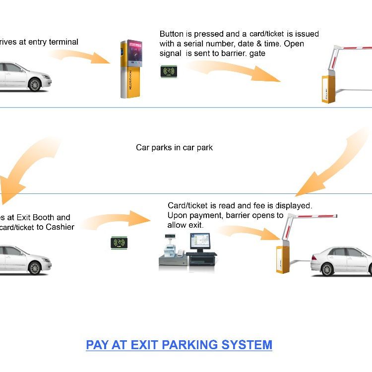 How much is the intelligent parking lot management system