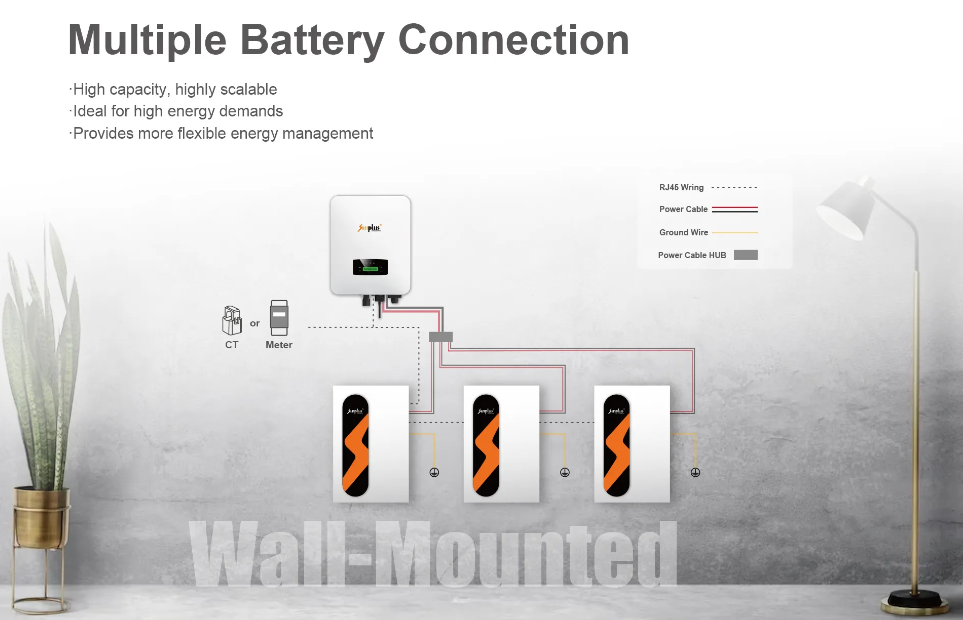 Which is the best energy storage system?