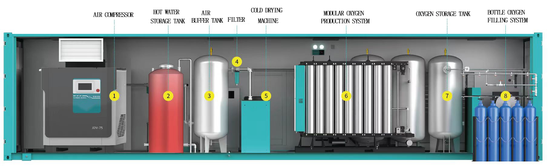 High-Altitude Oxygen Production cabin Transform Remote Life High-Altitude Oxygen Production cabin Transform Remote Life
