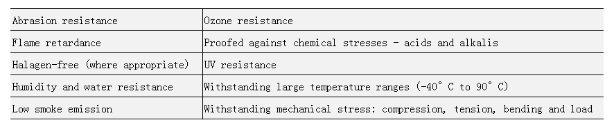 What items need to be tested for photovoltaic cables What items need to be tested for photovoltaic cables