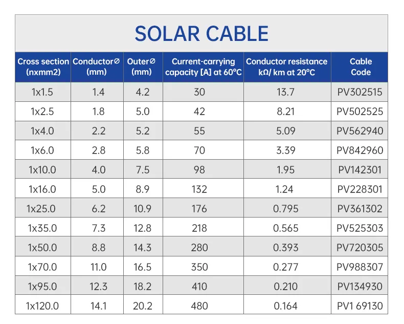 TUV Solar Cable PV1-F Single Core 4mm2/6mm2/10mm2