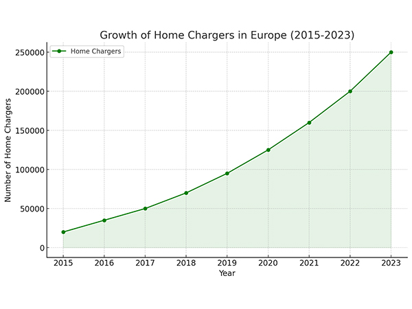 Recent Developments in the European EV Charging Industry Recent Developments in the European EV Charging Industry