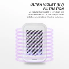 Mini Plug-in HEPA UV Ionic Air Purifier