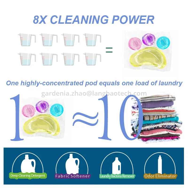 High Effective Biodegradable Laundry Detergent Capsules High Effective Biodegradable Laundry Detergent Capsules