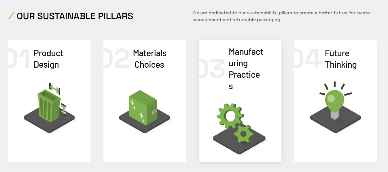 Sustainable manufacturing