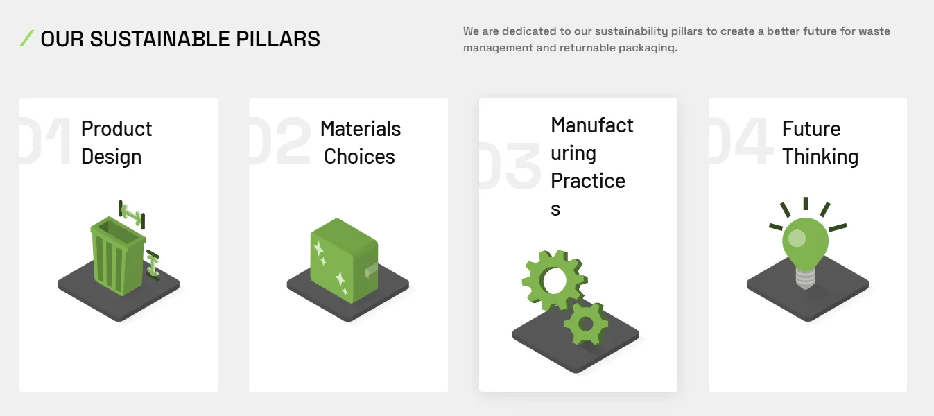 Sustainable manufacturing