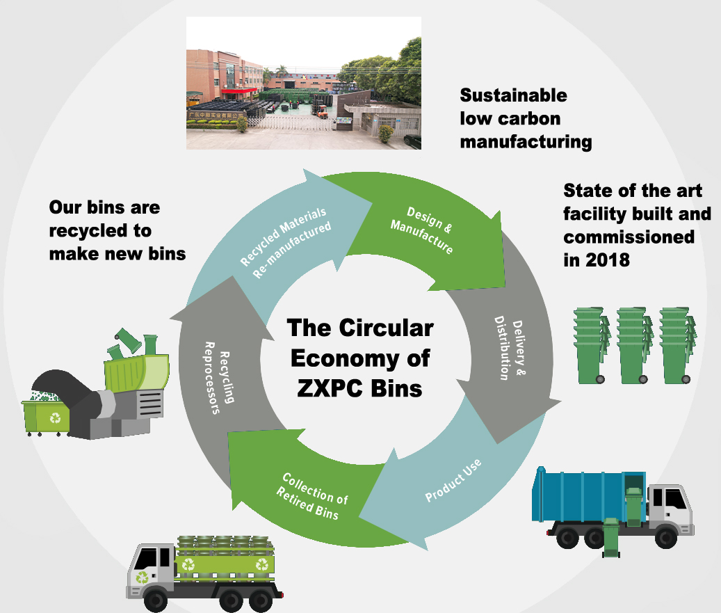 For waste Management & Collection For waste Management & Collection