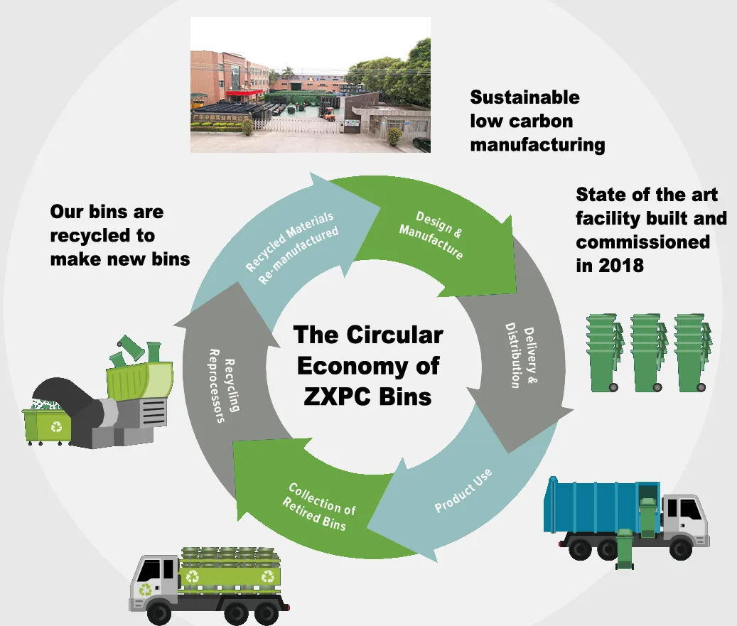 For waste Management & Collection