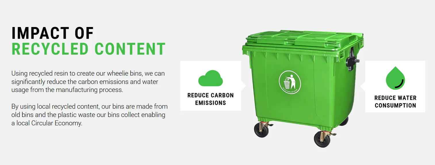 For waste Management & Collection