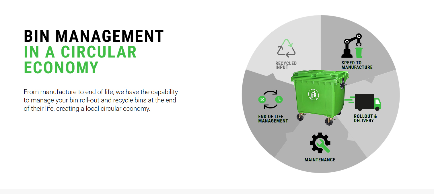 For waste Management & Collection For waste Management & Collection