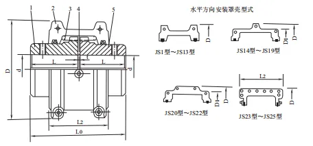 Serpentine spring coupling Serpentine spring coupling