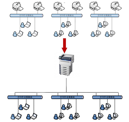 Printing solutions for the financial industry