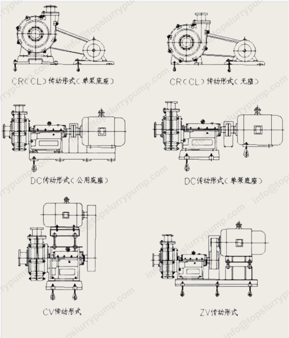 In - Depth Analysis and Application Guide of Common Transmission Methods for Slurry Pumps In - Depth Analysis and Application Guide of Common Transmission Methods for Slurry Pumps