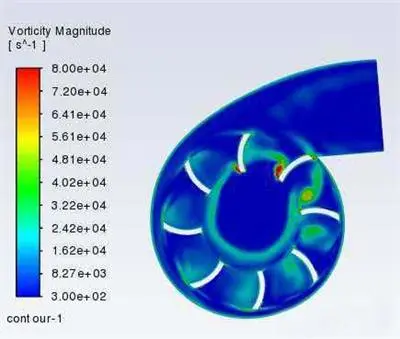 Analysis and Noise Reduction Methods for Centrifugal Fans Analysis and Noise Reduction Methods for Centrifugal Fans
