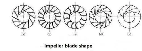 Analysis and Noise Reduction Methods for Centrifugal Fans Analysis and Noise Reduction Methods for Centrifugal Fans