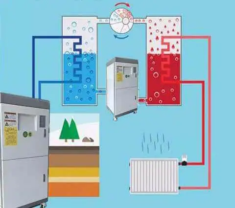 Variable Frequency Speed Control for Fans and Pumps Variable Frequency Speed Control for Fans and Pumps