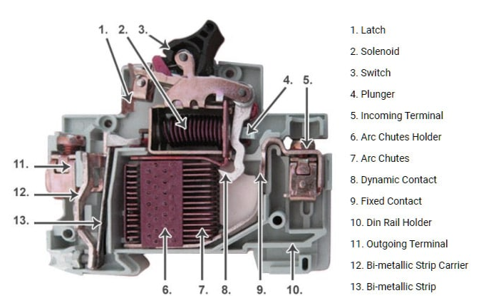 MCB components Miniature Circuit Breaker (MCB) Definition, Types, Working