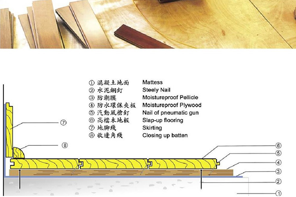 5 Steps to Choose Solid Wood Flooring to Create Your Perfect Home! 5 Steps to Choose Solid Wood Flooring to Create Your Perfect Home!