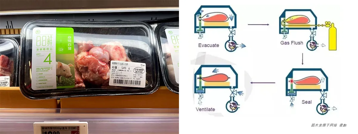 Freshtech Packaging Company in de Verenigde Staten lanceert een nieuw type airconditioningsdoos Freshtech Packaging Company in de Verenigde Staten lanceert een nieuw type airconditioningsdoos